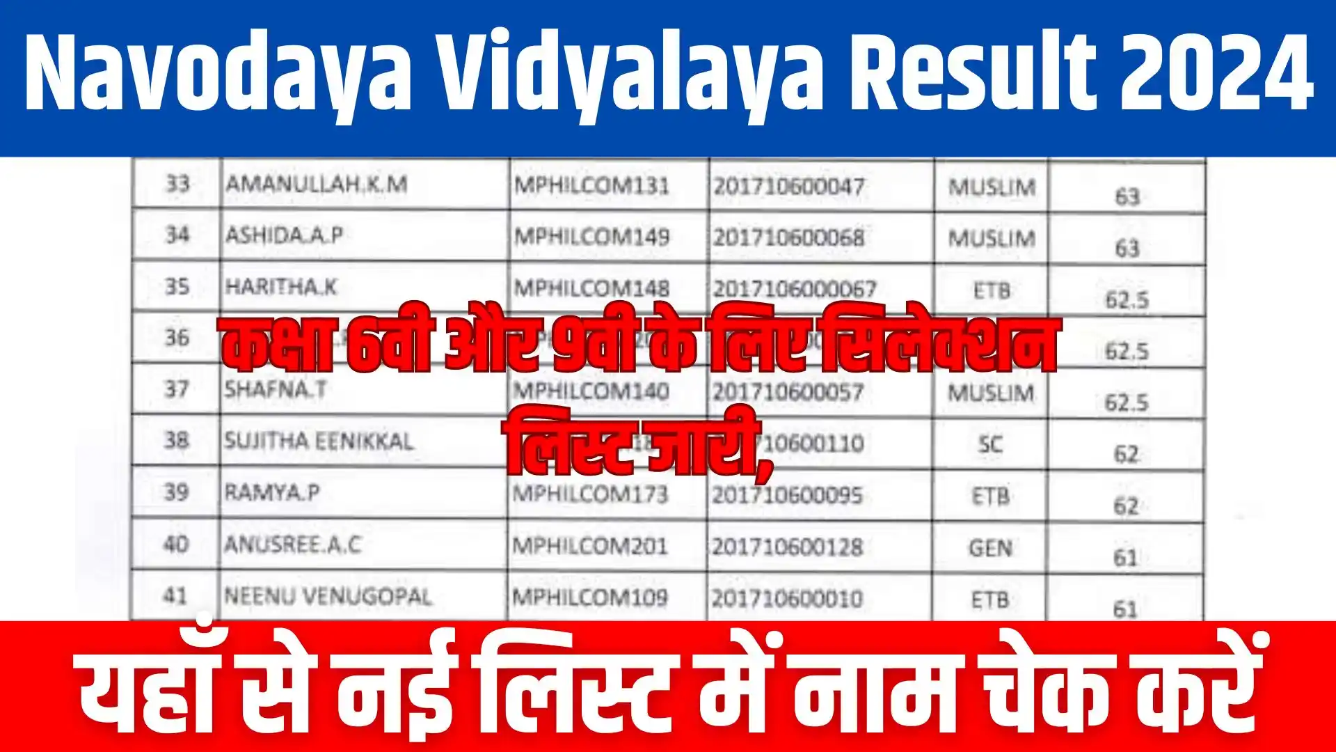 Navodaya Vidyalaya Result 2024